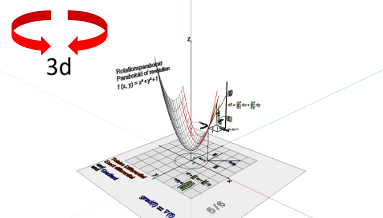 Gradient, totales Differential - Darstellung (5/6)